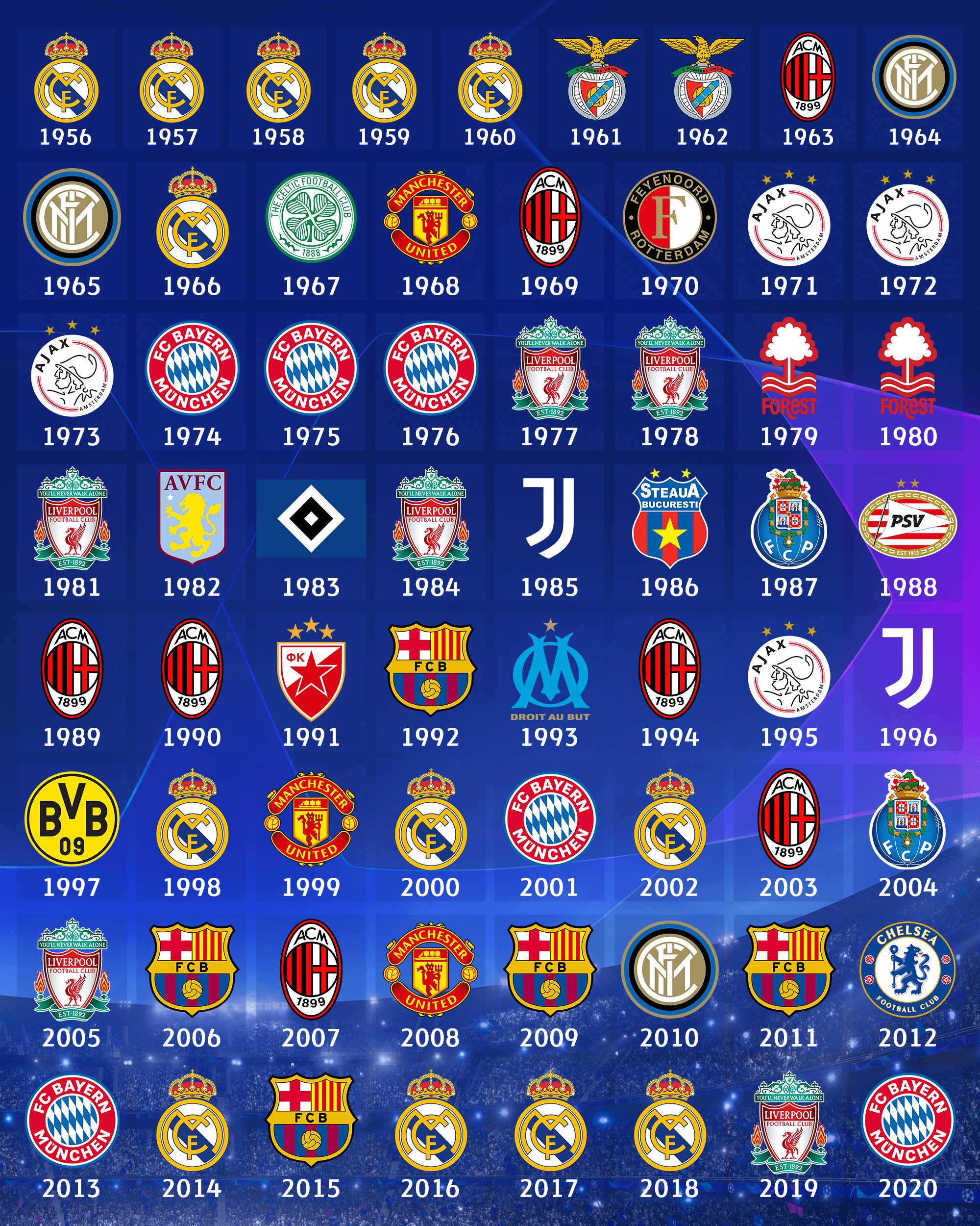 UEFA Champions League Final Joeri Gosens